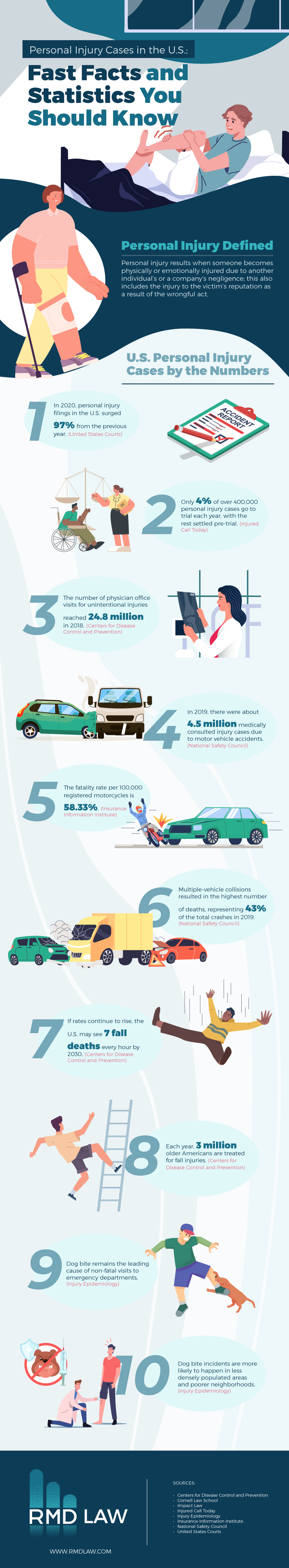 personal injury statistics