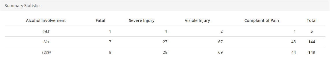 4 Types of Crash Severity in Motorcycle Accidents in Irvine