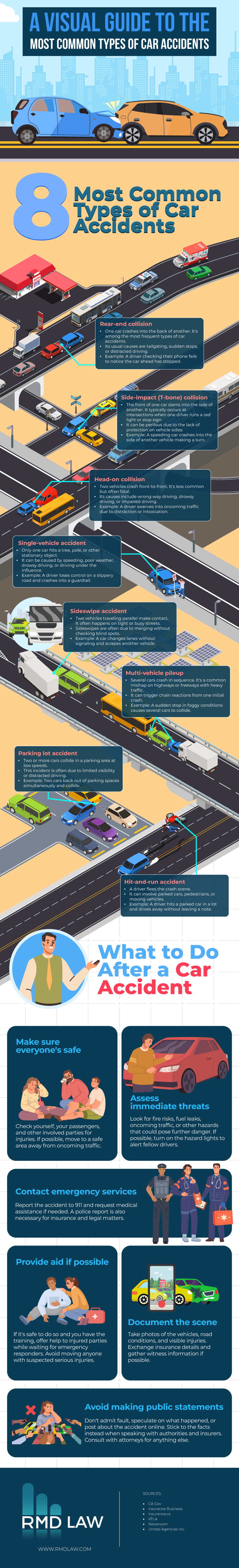 A Visual Guide to the Most Common Types of Car Accidents_Infographic