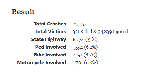 Sideswipe Statistics