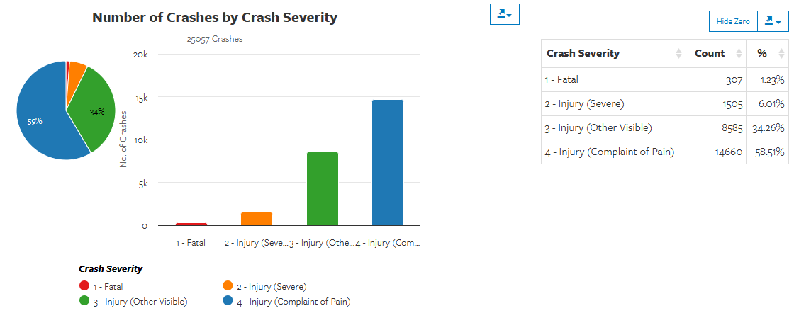 Sideswipe Statistics