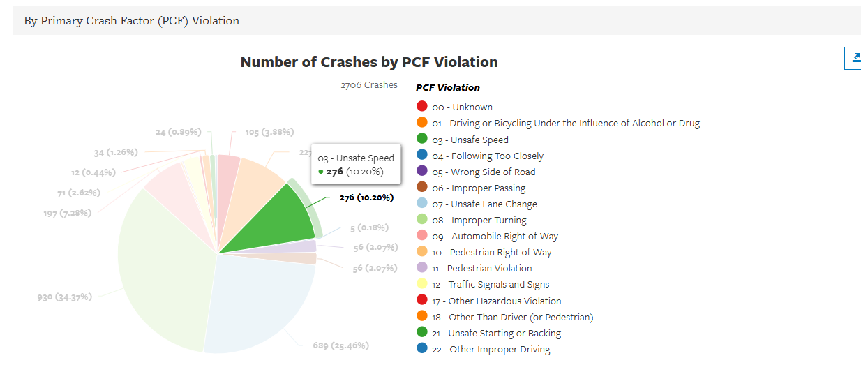 Sideswipe Statistics