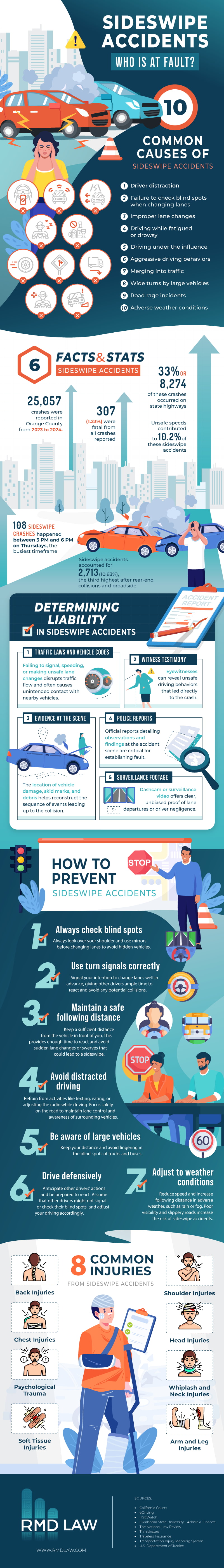 Sideswipe Accidents Who is At Fault_Info