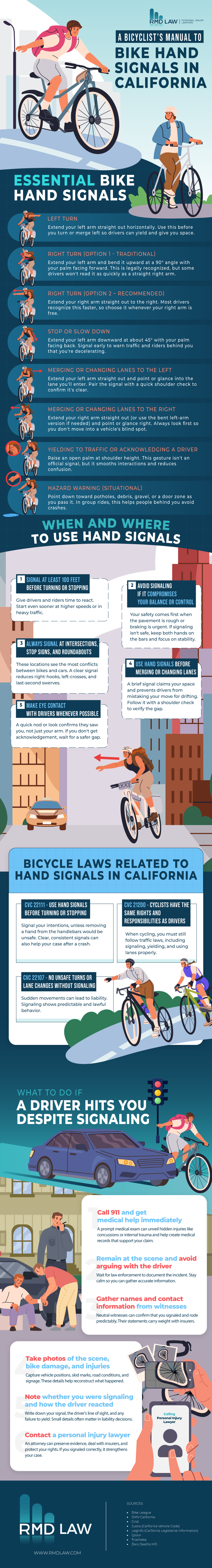 A Bicyclist's Manual to Bike Hand Signals in California