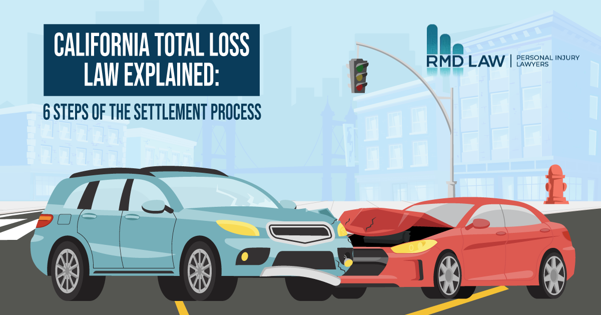California Total Loss Law Explained 6 Steps of the Settlement Process